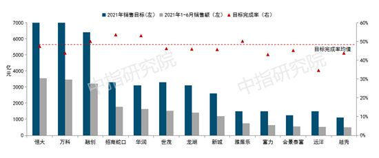 2021上半年中國(guó)房地產(chǎn)市場(chǎng)總結(jié)&下半年趨勢(shì)展望