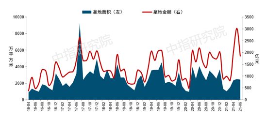 2021上半年中國(guó)房地產(chǎn)市場(chǎng)總結(jié)&下半年趨勢(shì)展望