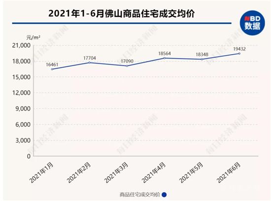 樓市成交創(chuàng)五年新高背后：有城市房價領漲，有城市連跌5個月，營銷術“因城施策”