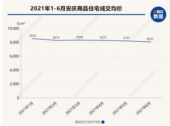 樓市成交創(chuàng)五年新高背后：有城市房價領漲，有城市連跌5個月，營銷術“因城施策”