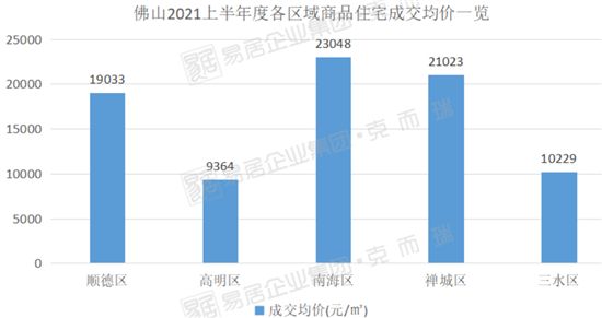 樓市成交創(chuàng)五年新高背后：有城市房價領漲，有城市連跌5個月，營銷術“因城施策”