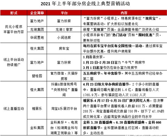 樓市成交創(chuàng)五年新高背后：有城市房價領漲，有城市連跌5個月，營銷術“因城施策”