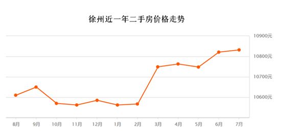 樓市成交創(chuàng)五年新高背后：有城市房價領漲，有城市連跌5個月，營銷術“因城施策”