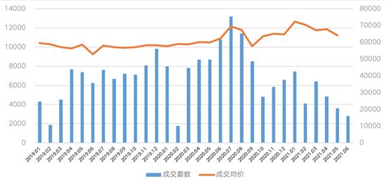 上海二手房迎強(qiáng)管控，“二手房指導(dǎo)價(jià)”時(shí)代開啟