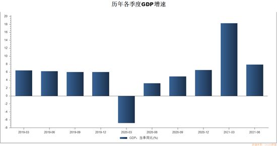 全國房價(jià)正式破萬！漲幅最高的是……