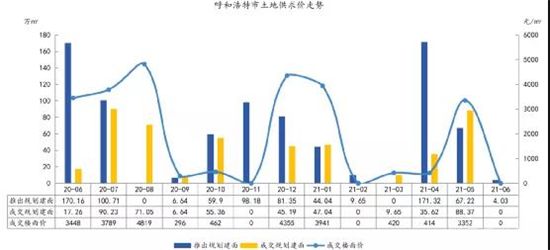 7個尷尬的二線城市，涼了？