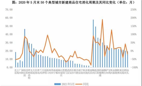 7個尷尬的二線城市，涼了？