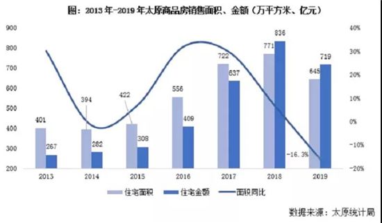 7個尷尬的二線城市，涼了？