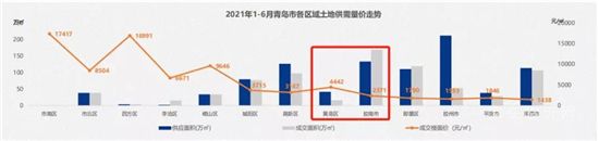 7個尷尬的二線城市，涼了？