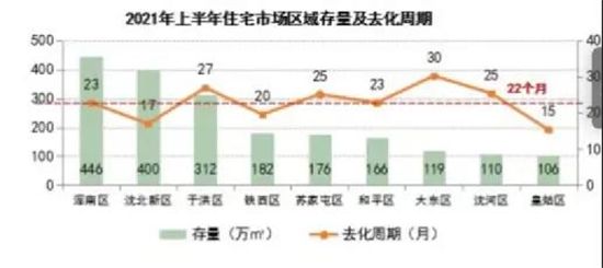 7個尷尬的二線城市，涼了？