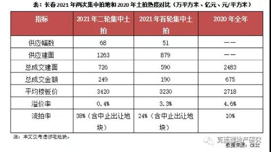 7個尷尬的二線城市，涼了？