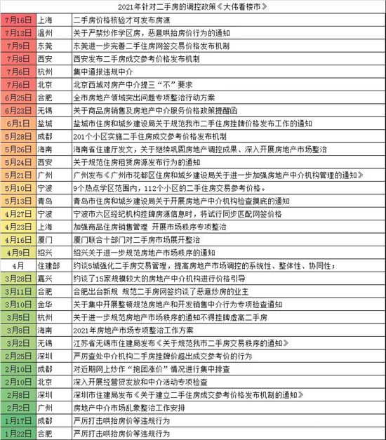 2021年二手房?jī)r(jià)會(huì)崩嗎？！