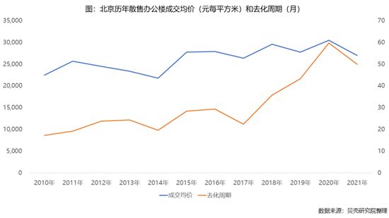 辦公樓出租市場(chǎng)呈現(xiàn)冰火兩重天！散售物業(yè)如何破局？