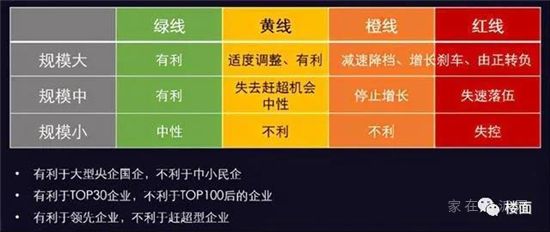 房企“三道紅線”再加碼，拍地金額被明確限制！