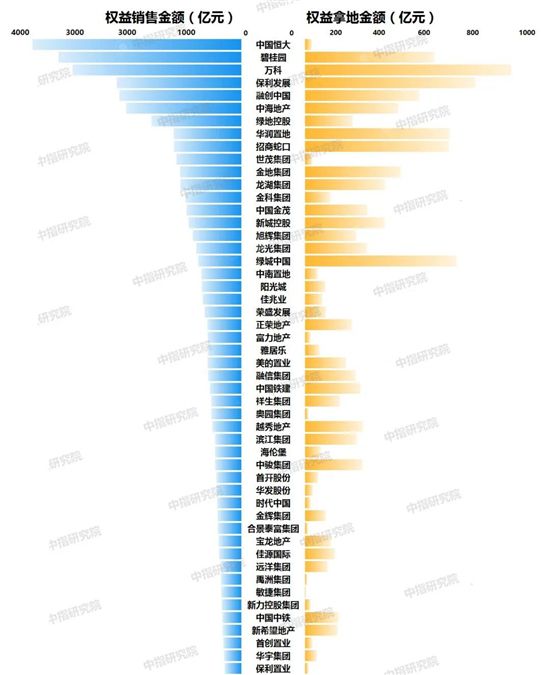 又一重拳！房企拿地銷(xiāo)售比40%紅線，意味著什么？