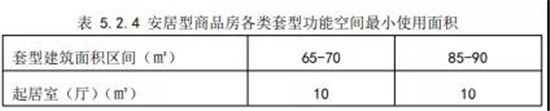 信號明確！多城集中表態(tài)，公共住房的時代來了！