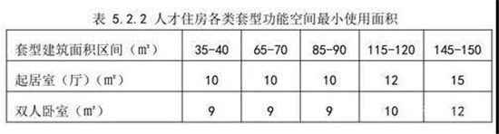 信號明確！多城集中表態(tài)，公共住房的時代來了！