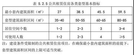 信號明確！多城集中表態(tài)，公共住房的時代來了！