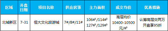 臨沂市場(chǎng)周報(bào) 住宅市場(chǎng) 新增開盤 臨沂房產(chǎn)網(wǎng)