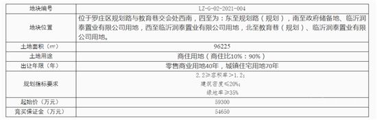 臨沂這里掛牌2宗商住用地，總起拍價超9.4億元！