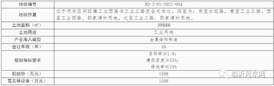 河?xùn)|兩地塊掛牌出讓！一塊住宅，一塊工業(yè)！