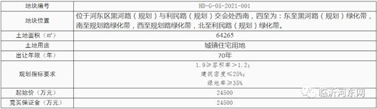 河?xùn)|兩地塊掛牌出讓！一塊住宅，一塊工業(yè)！