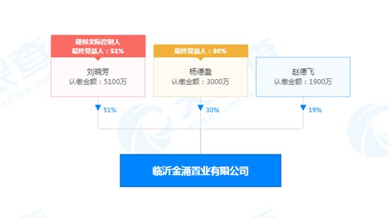 一期占地93畝！臨沂這里新增一所十五年一貫制國際學(xué)校！