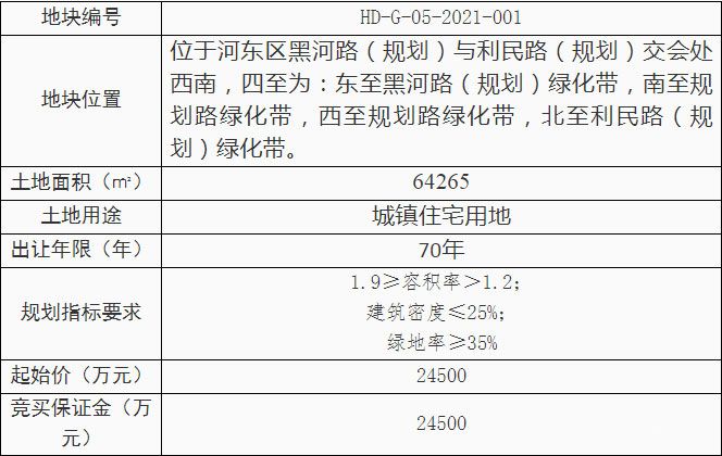 本周臨沂樓市回顧（8.9-8.15） 