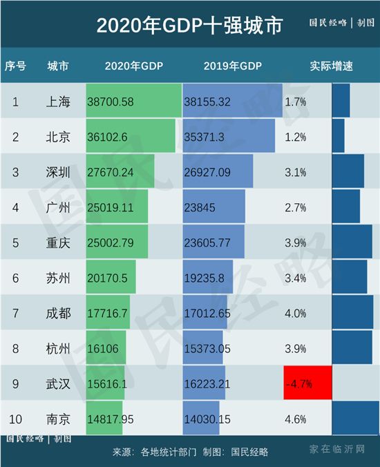 2021年，中國百強市、百強區(qū)、百強縣排行