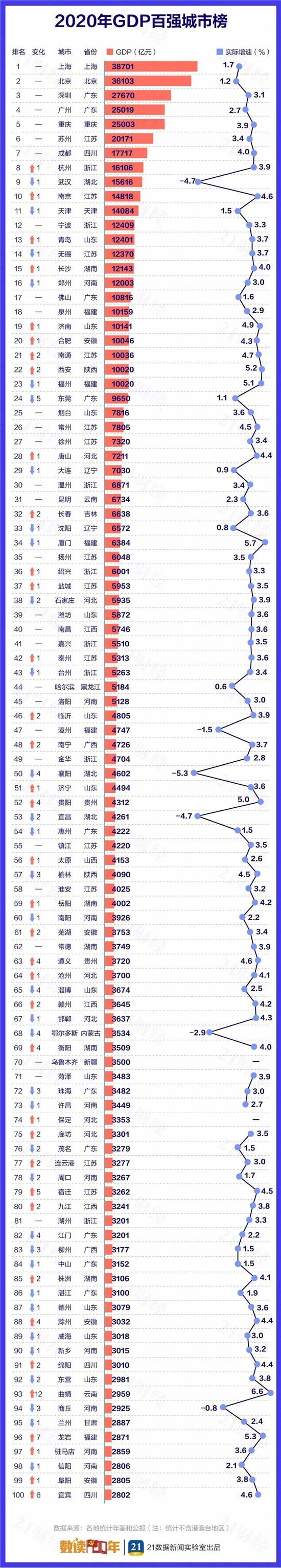 2021年，中國百強市、百強區(qū)、百強縣排行