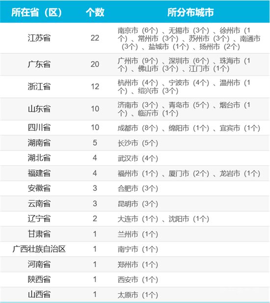 2021年，中國百強市、百強區(qū)、百強縣排行