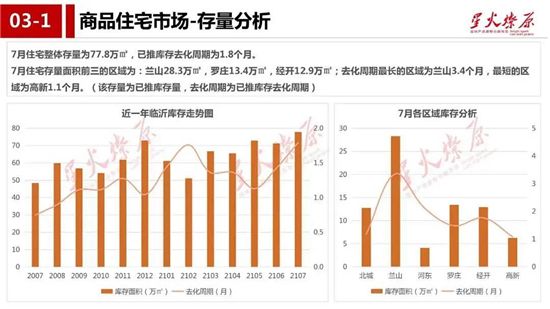 難難難！臨沂樓市不好過(guò)，下半場(chǎng)是順勢(shì)躺平，還是買房佳期？