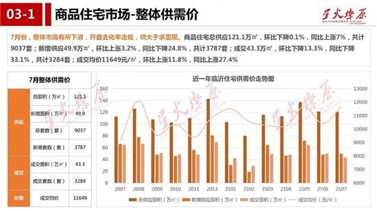 難難難！臨沂樓市不好過(guò)，下半場(chǎng)是順勢(shì)躺平，還是買房佳期？