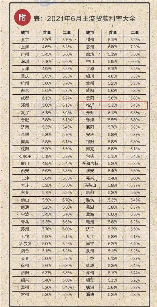 難難難！臨沂樓市不好過(guò)，下半場(chǎng)是順勢(shì)躺平，還是買房佳期？