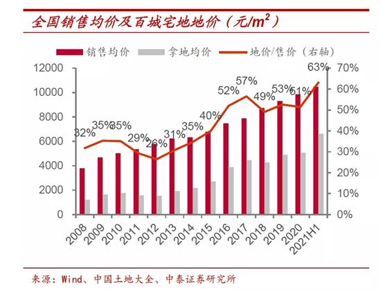 “降地價”新規(guī)落地！樓市大變局，對房價影響有多大？