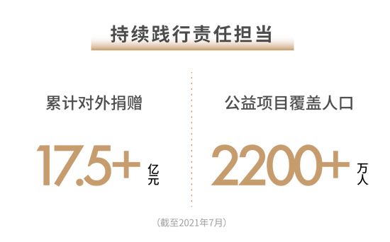 世茂2021半年報：穩(wěn)控發(fā)展節(jié)奏 兌現(xiàn)長期價值