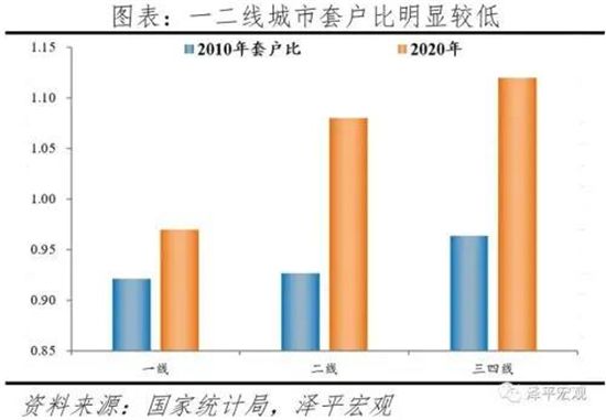 中央部委定調(diào)“住有所居”！非常時(shí)期，非常信號(hào)