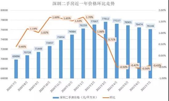 調(diào)控巨變！多城限跌，這個(gè)風(fēng)向標(biāo)城市卻讓房?jī)r(jià)“剛性下降”！什么信號(hào)？