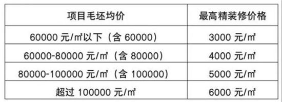 調(diào)控巨變！多城限跌，這個(gè)風(fēng)向標(biāo)城市卻讓房?jī)r(jià)“剛性下降”！什么信號(hào)？