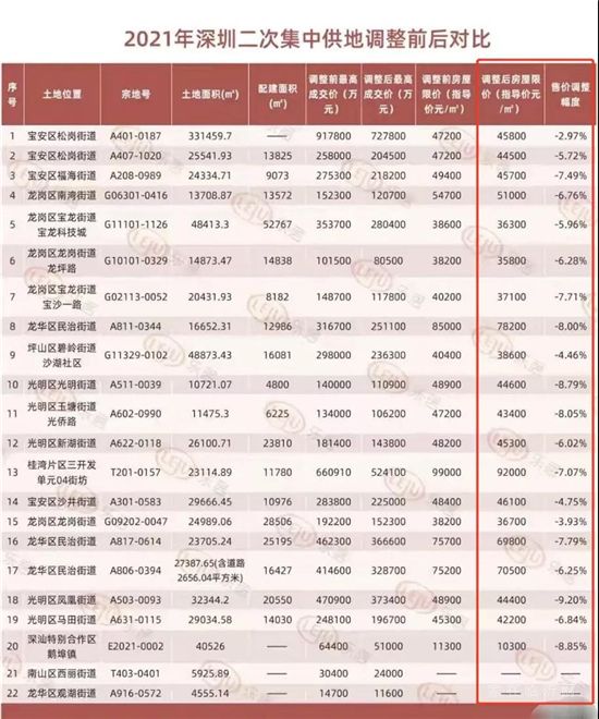 調(diào)控巨變！多城限跌，這個(gè)風(fēng)向標(biāo)城市卻讓房?jī)r(jià)“剛性下降”！什么信號(hào)？