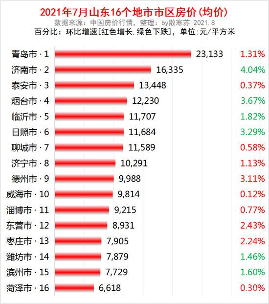 北城某方精裝改毛坯，降價(jià)4000元/㎡，臨沂樓市真的開啟降價(jià)模式嗎？