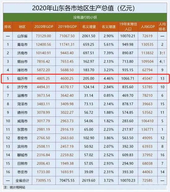 北城某方精裝改毛坯，降價(jià)4000元/㎡，臨沂樓市真的開啟降價(jià)模式嗎？