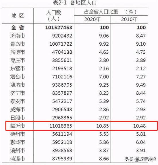 北城某方精裝改毛坯，降價(jià)4000元/㎡，臨沂樓市真的開啟降價(jià)模式嗎？