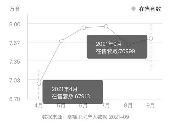 掛牌量激增，成交量大跌！臨沂二手房進(jìn)入“寒冬”