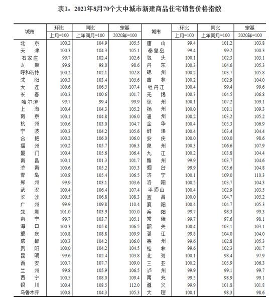 8月半數(shù)城市二手房價格下跌，房企“以價換量”現(xiàn)象將增加