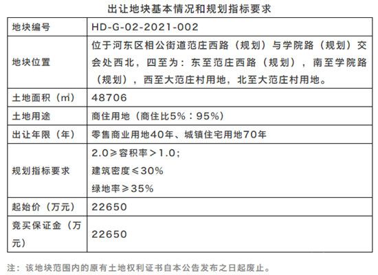 河?xùn)|相公街道兩地塊掛牌出讓。