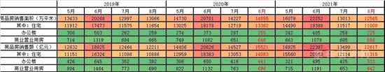 警惕！2021年中國樓市正在快速入冬......