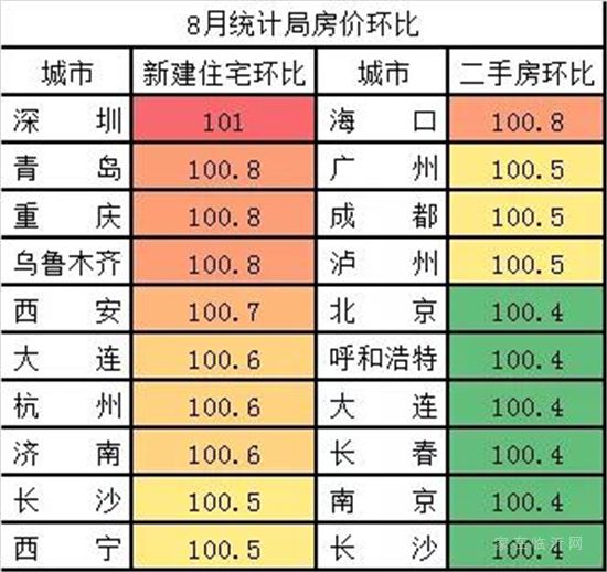 警惕！2021年中國樓市正在快速入冬......