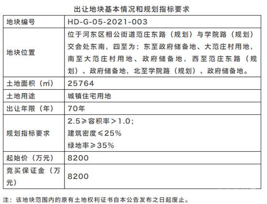 河?xùn)|相公街道兩地塊掛牌出讓。