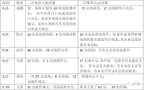 我們正在經(jīng)歷怎樣的樓市？